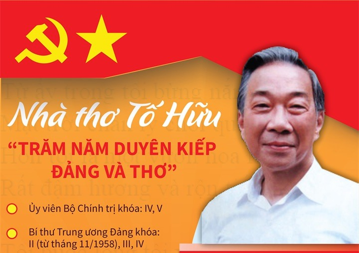 Đảng và thơ