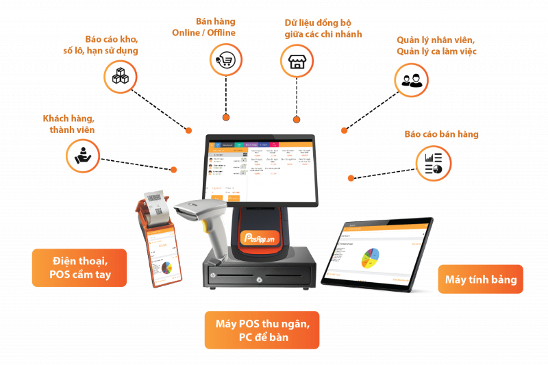 Phần mềm quản lý cửa hàng hoa và quà tặng Posapp