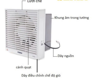 Quạt hút thông gió Senko H250