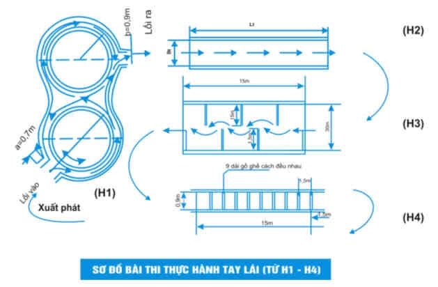 Trung tâm đào tạo lái xe Hải Hậu