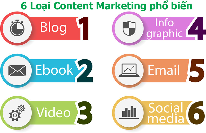 Xây dựng content marketing online chuyên nghiệp và viral