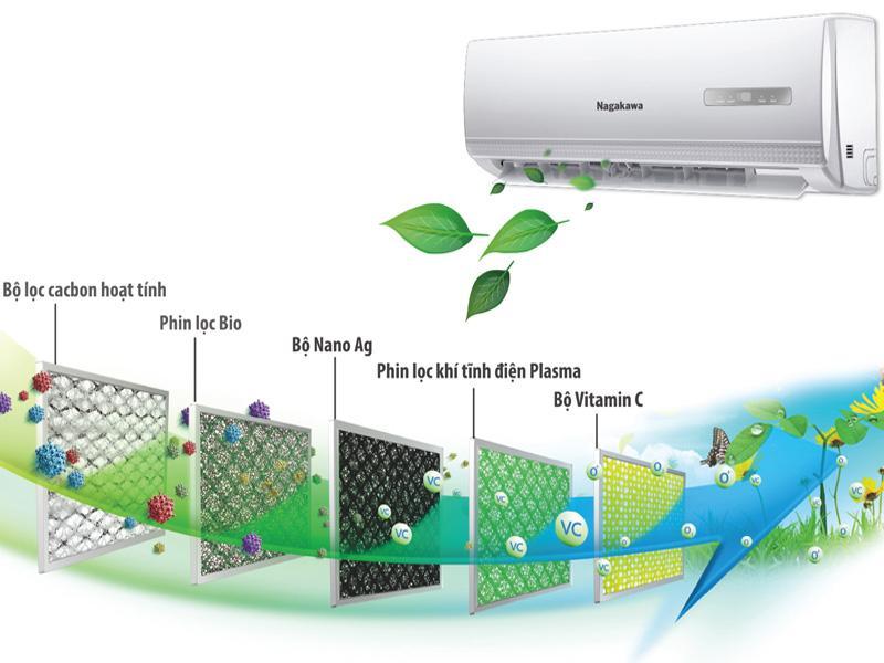 Bảng xếp hạng 9 thương hiệu điều hòa Việt Nam hàng đầu